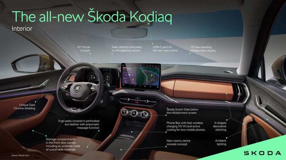 2024 Skoda Superb And Kodiaq