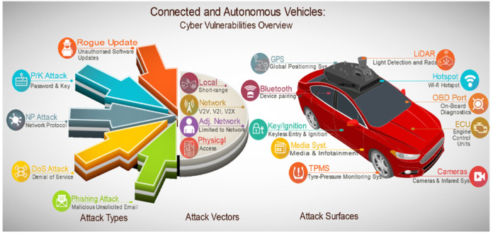 autonomous car advancements 2023