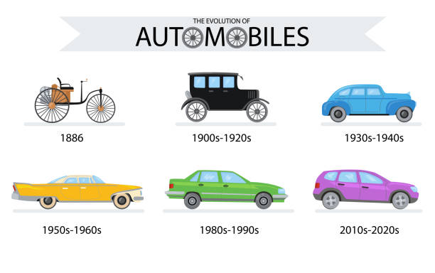 history of cars