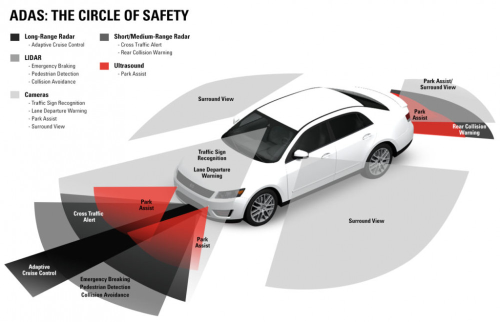 car safety technology 2023