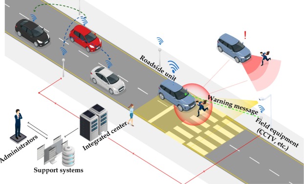 car safety technology 2023