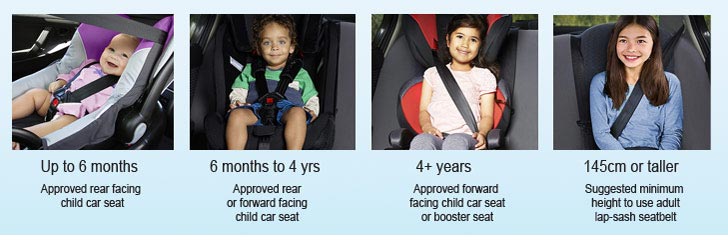 Steering Towards Safety: Your Essential Guide to Child Car Safety in 2023