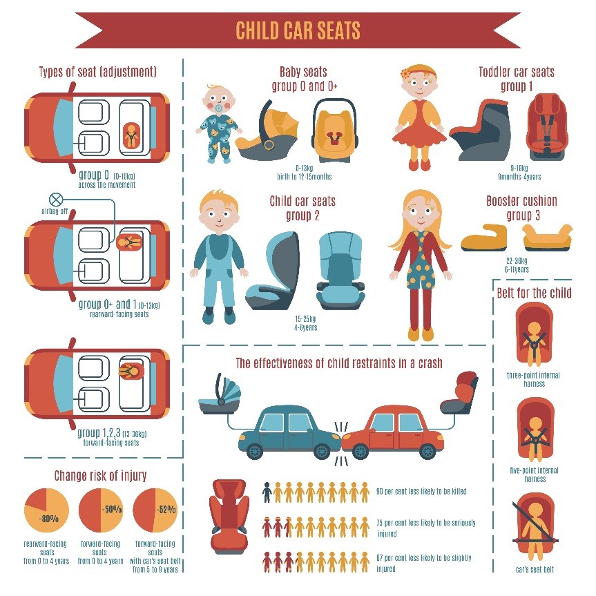 child car safety